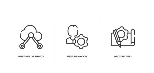 Poster - general outline icons set. thin line icons sheet included internet of things, user behavior, prototyping vector.