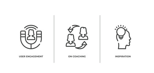Poster - general outline icons set. thin line icons sheet included user engagement, on coaching, inspiration vector.