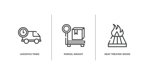 Poster - logistics outline icons set. thin line icons sheet included logistics times, parcel weight, heat treated wood vector.