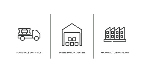 Poster - logistics outline icons set. thin line icons sheet included materials logistics, distribution center, manufacturing plant vector.