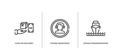 Poster - logistics delivery outline icons set. thin line icons sheet included cash on delivery, phone assistance, ocean transportation vector.