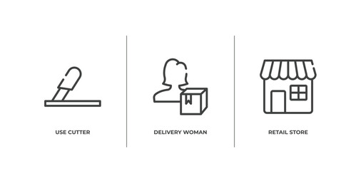 Poster - logistics outline icons set. thin line icons sheet included use cutter, delivery woman, retail store vector.