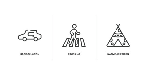 Poster - american indigenous outline icons set. thin line icons sheet included recirculation, crossing, native american wigwam vector.