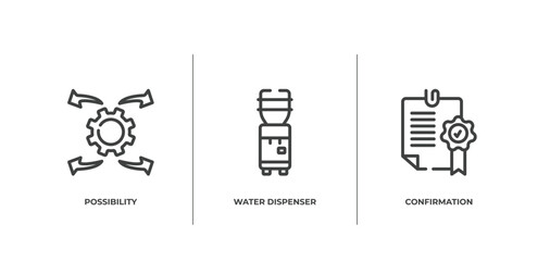 Poster - business outline icons set. thin line icons sheet included possibility, water dispenser, confirmation vector.