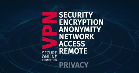 Wall Mural - VPN Explored: Visualizing Secure Online Connection. Word Cloud Animation
