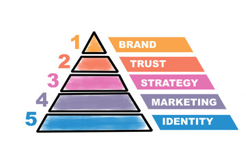 Wall Mural - brand concept. colored pyramid with key words on a white background