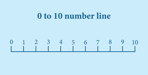 Canvas Print - Number line 1-10 for preschool kids. Counting numbers. Mathematics resources for teachers. Vector illustration isolated on white background.