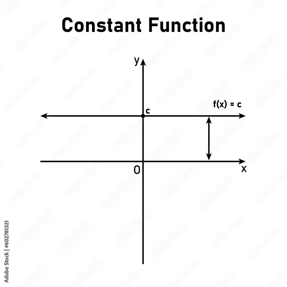 Graph of a constant function. Horizontal line. Mathematics resources ...