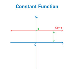 Canvas Print - Graph of a constant function. Horizontal line. Mathematics resources for teachers. Vector illustration isolated on white background.