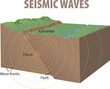illustration of seismic waves diagram