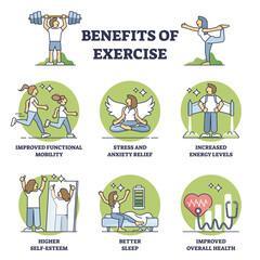 Benefits of exercise and health improvement from sport outline diagram. Labeled educational list with wellness aspects from active lifestyle and regular workouts vector illustration. Fitness activity