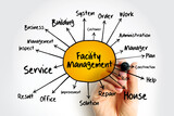 Fototapeta Kawa jest smaczna - Facility Management mind map flowchart with marker, business concept for presentations and reports
