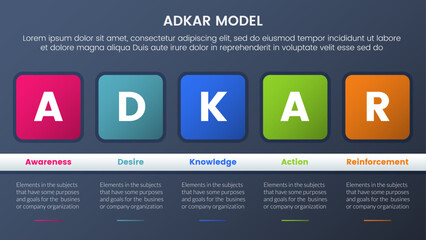 Poster - adkar model change management framework infographic 5 stages with round square box and table information and dark style gradient theme concept for slide presentation