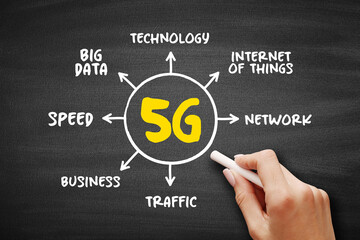 Poster - 5g - fifth generation technology standard for broadband cellular networks, technology mind map conce
