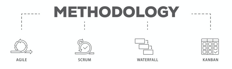 Methodology banner web icon vector illustration concept with icon of agile, scrum, waterfall and kanban
