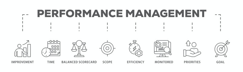 Performance management banner web icon vector illustration concept with icon of improvement, time, balanced scorecard, scope, efficiency, monitored, priorities and goal
