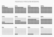 Percentage Of The Population, People Demography, Diagram, Infographics Concept, And Element Design.  0, 5, 10, 25, 50, 75, 80, 90, 95, 99 And 100 %.