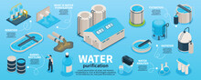 Water Purification Isometric Infographics