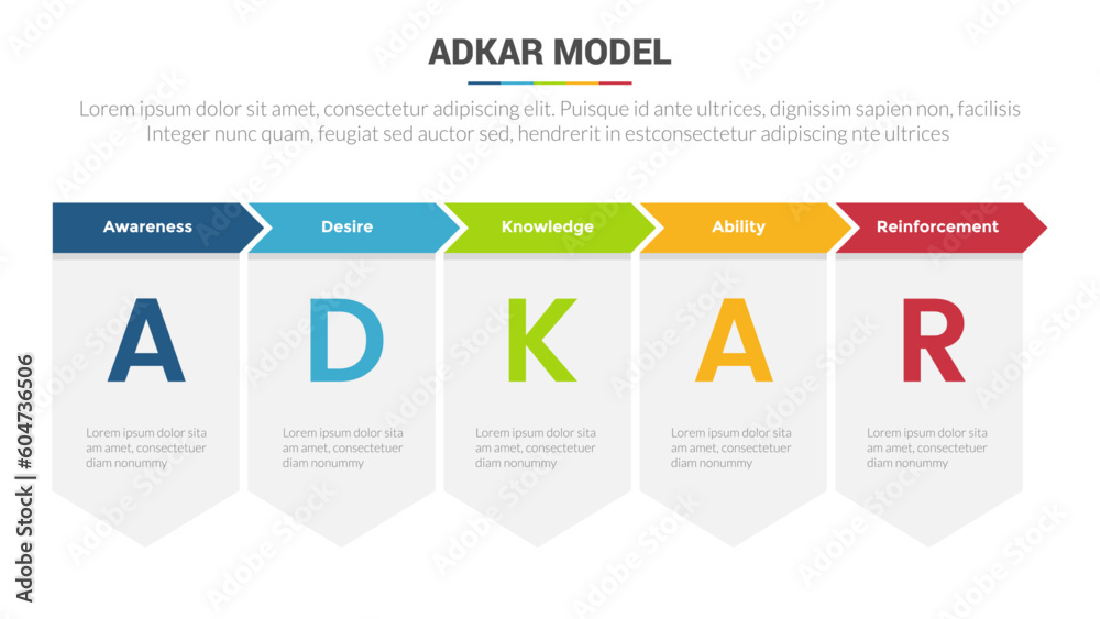 adkar change management model stage infographics template diagram ...
