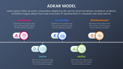Poster - adkar model change management framework infographic 5 stages with timeline point right direction inf