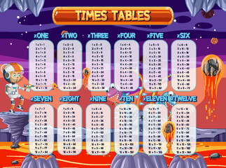 Wall Mural - times tables chart for learning multiplication