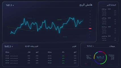 Poster - Analytical Interface For Business Strategy In Arabic With Financial Graph And Data On Dark Background. Professional Software For Entrepreneurs. Mockup Template For Computers or Laptop Screens.