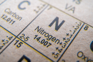 Wall Mural - Nitrogen on periodic table of the elements.