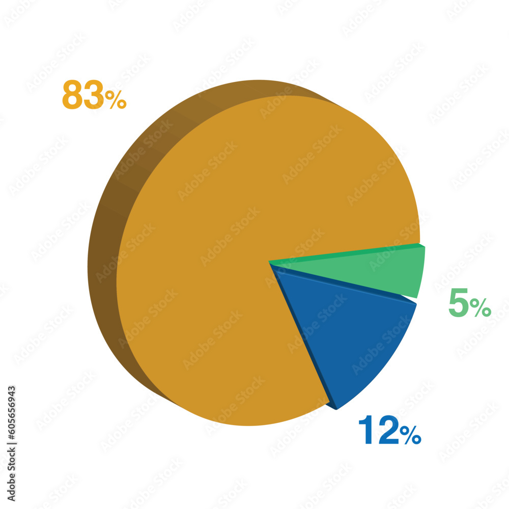 83 Percent Graph 5 12 83 percent 3d Isometric 3 part pie chart diagram for business ...