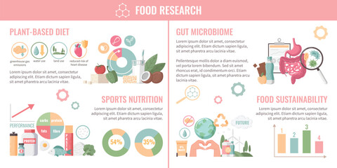 Wall Mural - Food Nutrition Infographics