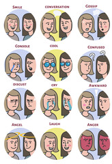 set of emotion cartoon two female faces conversation vector, comic Faces with various Emotions. Cartoon drawing style. avtar with emotion