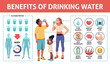Drinking water infographics. Family with clean water glasses and bottles, healthy benefits, people care for hydration. Healthy lifestyle or medical poster. Cartoon flat tidy vector concept
