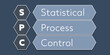 © lhphotos - SPC Statistical Process Control. An Acronym Abbreviation of a term from the software industry. Illustration isolated on blue background