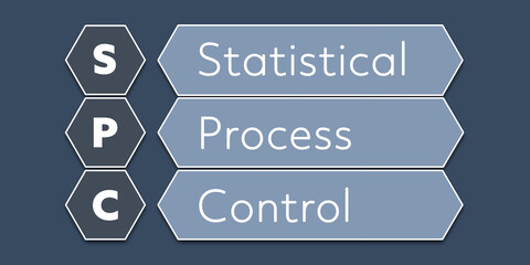 Wall Mural - SPC Statistical Process Control. An Acronym Abbreviation of a term from the software industry. Illustration isolated on blue background