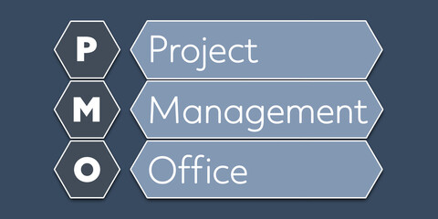 Wall Mural - PMO Project Management Office. An Acronym Abbreviation of a term from the software industry. Illustration isolated on blue background