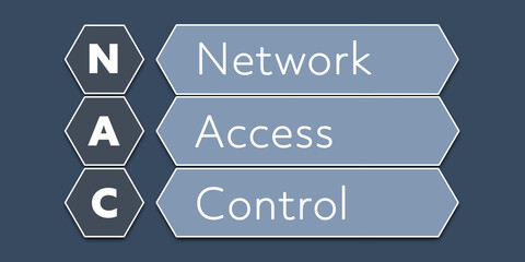 Wall Mural - NAC Network Access Control. An Acronym Abbreviation of a term from the software industry. Illustration isolated on blue background