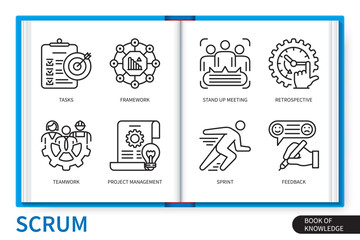 Poster - Scrum infographics elements set. Tasks, framework, stand up meeting, retrospective, project management, sprint, teamwork, feedback. Web vector linear icons collection