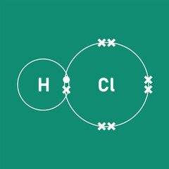 Covalent bond of hydrogen chlorine (HCl). Resources for teachers and students.