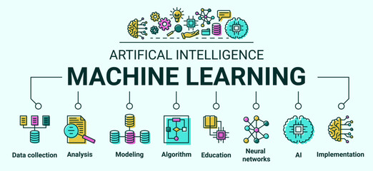 Aufkleber - AI algorithm icons. Artificial intelligence infographic. Automation robot data. Business or science process. Digital modeling implementation. Machine learning. Vector banner design