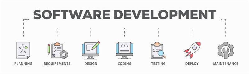 Wall Mural - Software development life cycle banner web icon vector illustration concept of sdlc with icon of planning, requirements, design, coding, testing, deploy and maintenance