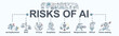 Risk of AI banner web icon for the short run, deepfake, AI emergence, bias, job disruption, inequality, persuasive, ethic, privacy violation and weaponize. Minimal vector infographic.