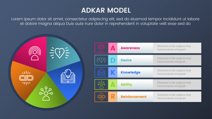 Poster - adkar model change management framework infographic 5 stages with pie chart circle graph information