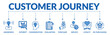 © Zero_wing - Banner of customer journey web vector illustration concept with icons of awareness, interest, consideration, evaluation, purchase, service, loyalty, re-purchasing