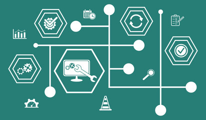 Poster - Concept of system maintenance