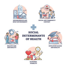 Social Determinants Of Health And Environment Impact Factors Outline Diagram. Labeled Educational List With Community, Education Access And Economic Stability Influence To Health Vector Illustration.