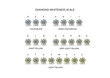 Diamond Colour Chart. Scale of Diamond Whiteness from Colourless to Yellow. Whiteness Scale D - Z. 
