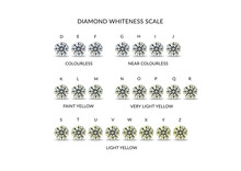 Diamond Colour Chart. Scale Of Diamond Whiteness From Colourless To Yellow. Whiteness Scale D - Z. 