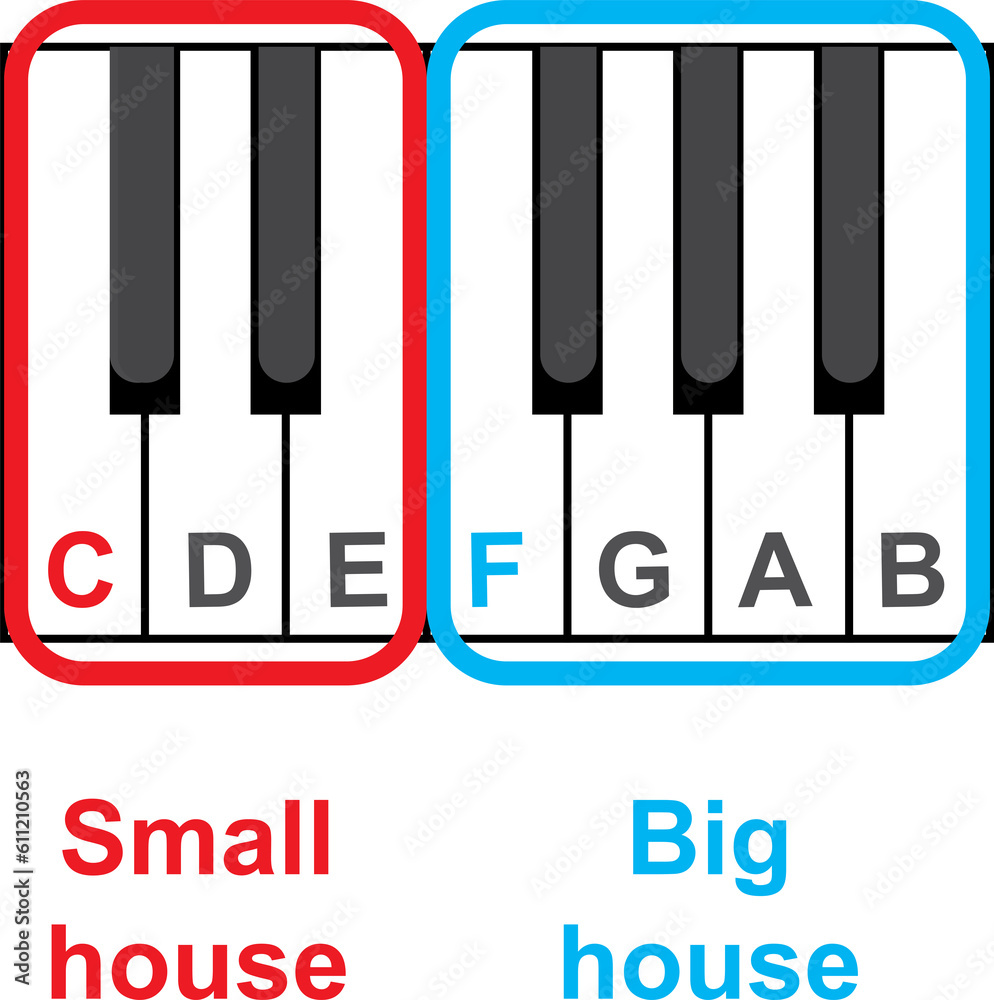 Piano keyboard diagram - piano keyboard layout on transparent ...