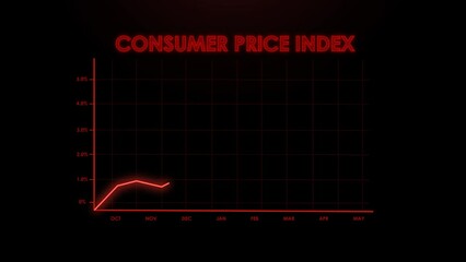 Wall Mural - cusumer price index red line chart