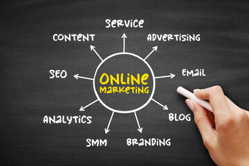 Poster - online marketing mind map flowchart, business concept on blackboard for presentations and reports