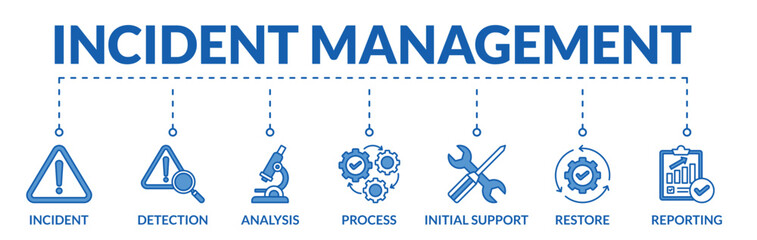 Wall Mural - Banner of incident management web vector illustration concept with icons of incident, detection, analysis, process, initial support, restore, reporting